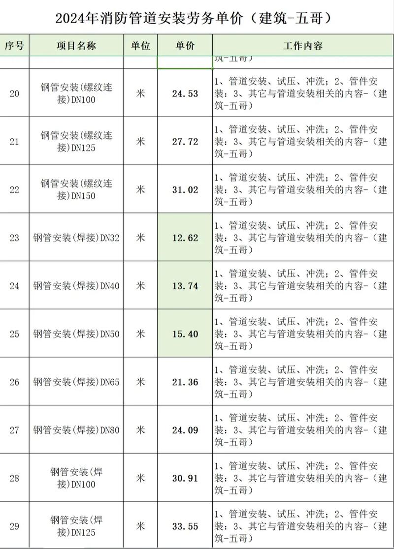 从蓝图到现实：2026年工业安装实战全攻略
